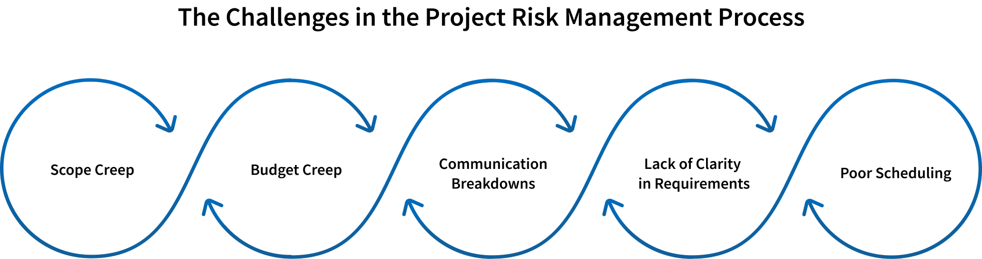 challenges in project risk management