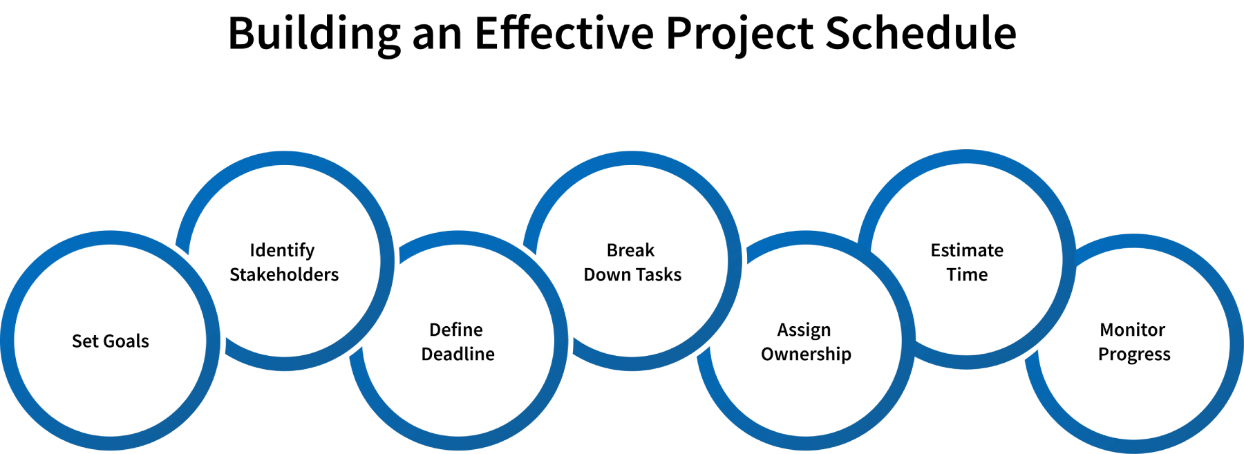 project schedule creation