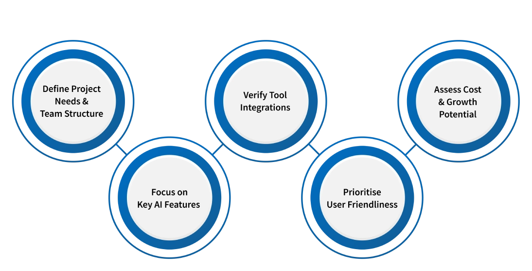 things to look for in an ai project assistant