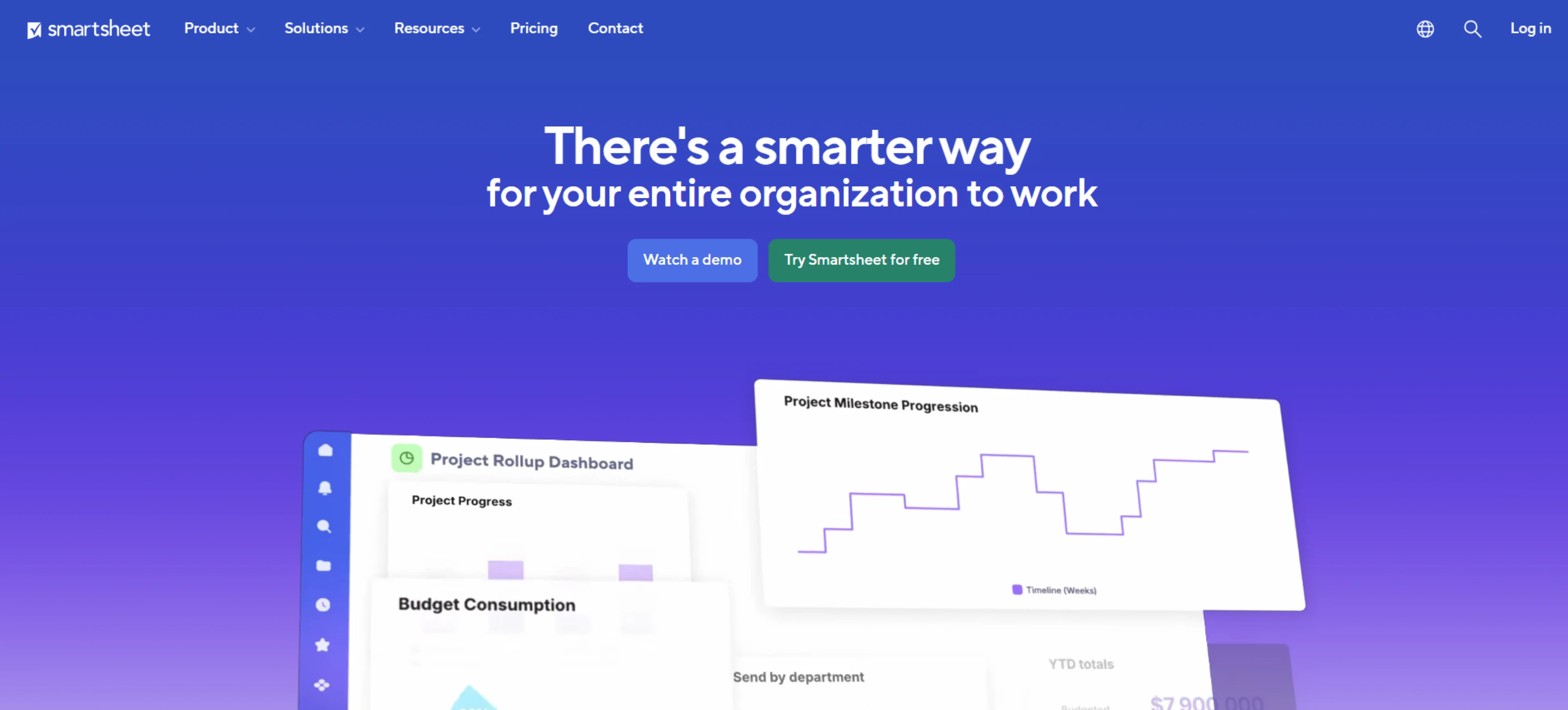 smartsheet dashboard