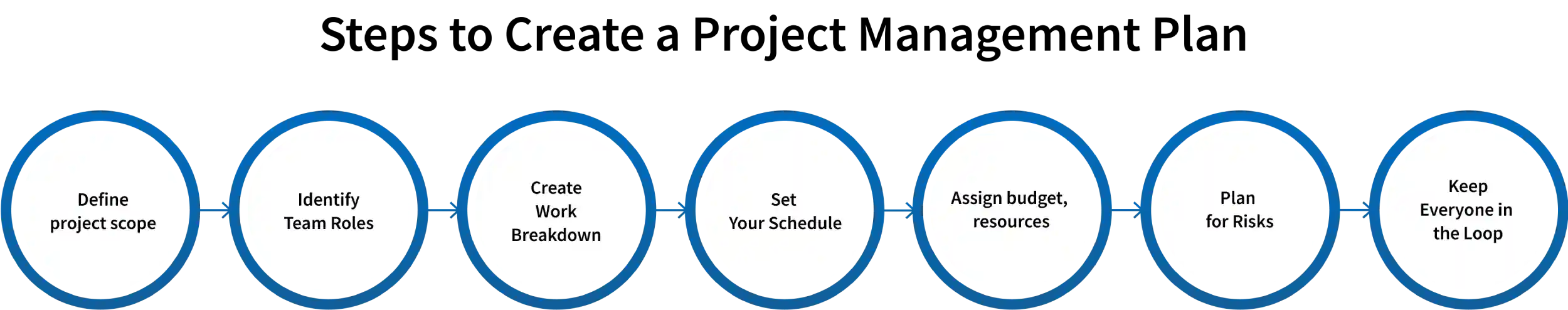 steps to support team development