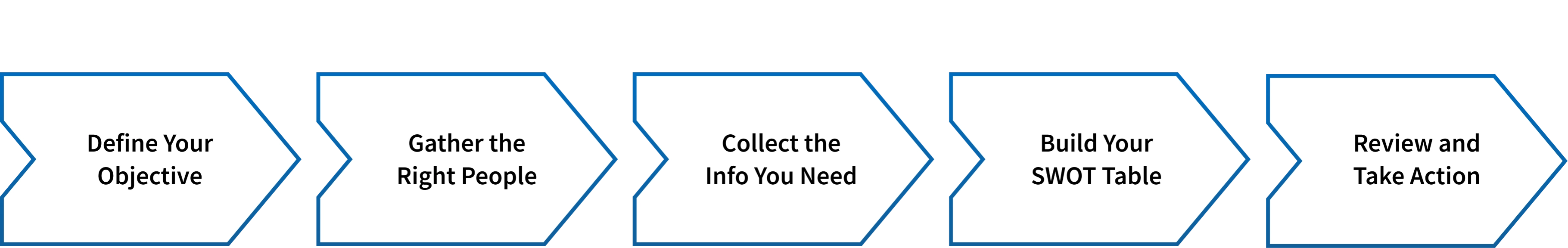 steps to create swot