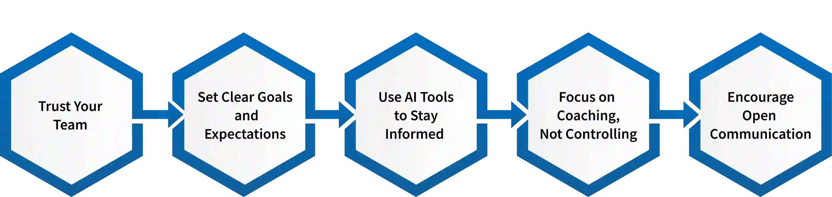 steps to stop micromanaging