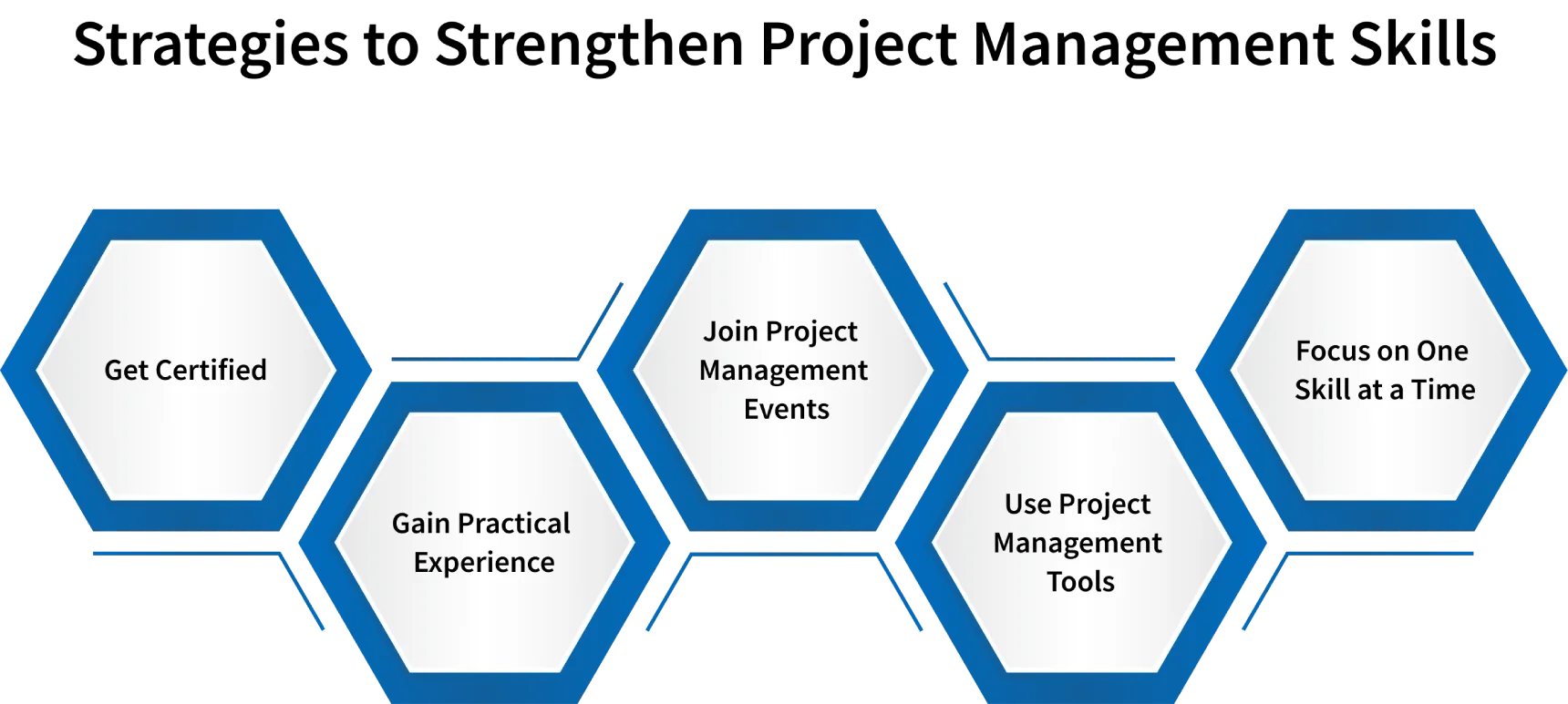 strategies to improve project management skills for success