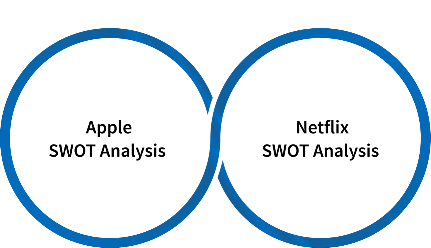 swot analysis examples