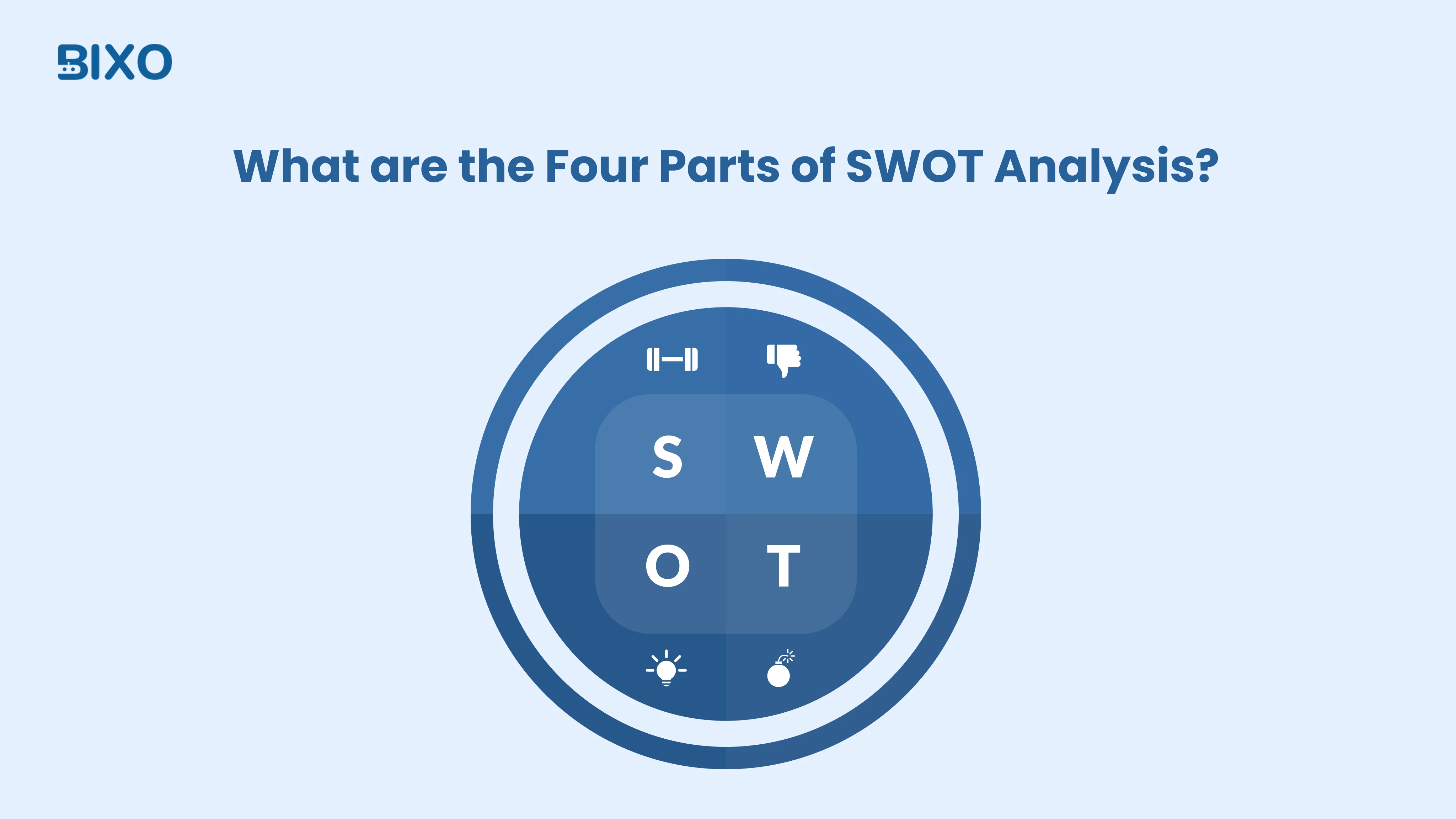 swot analysis feature image
