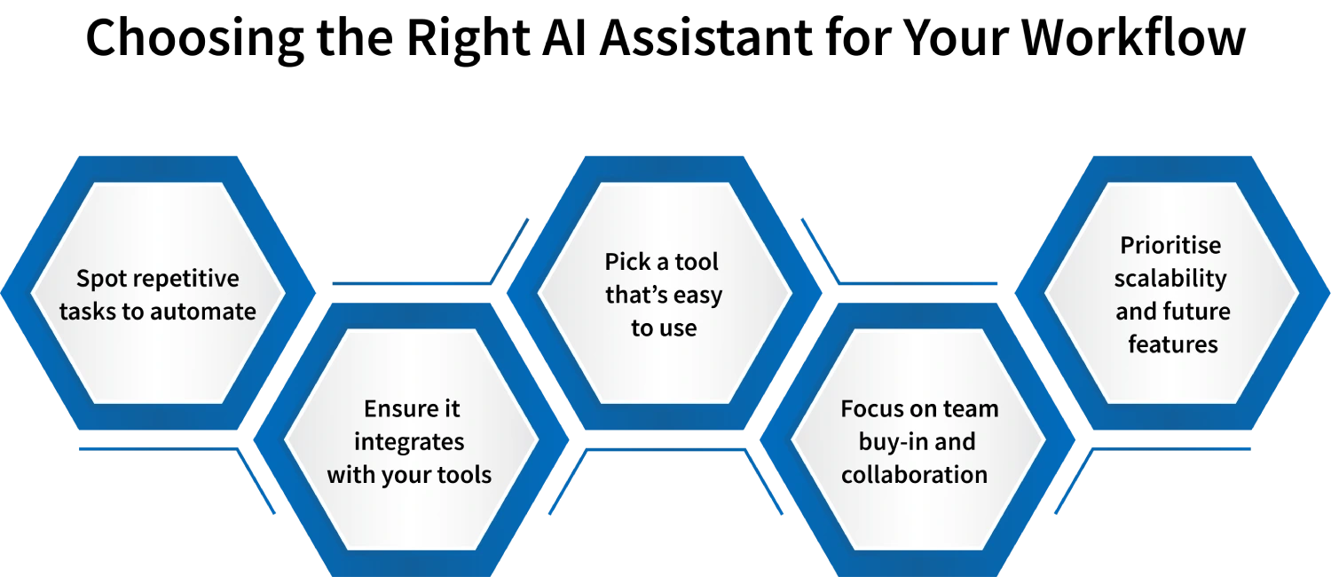 things to check before choosing an ai Work assistant