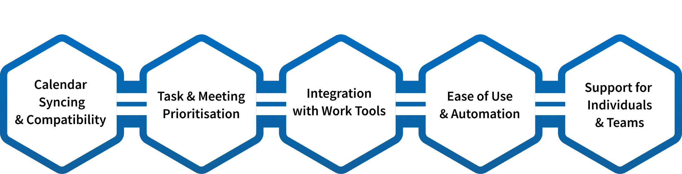 things to look for in an ai scheduling assistant