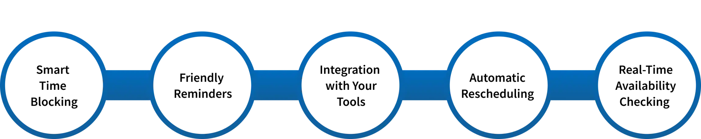 top 5 features to simplify your schedule