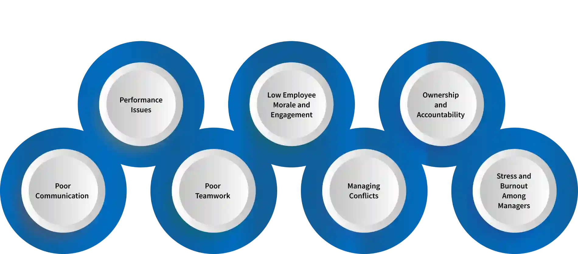 top team management challenges