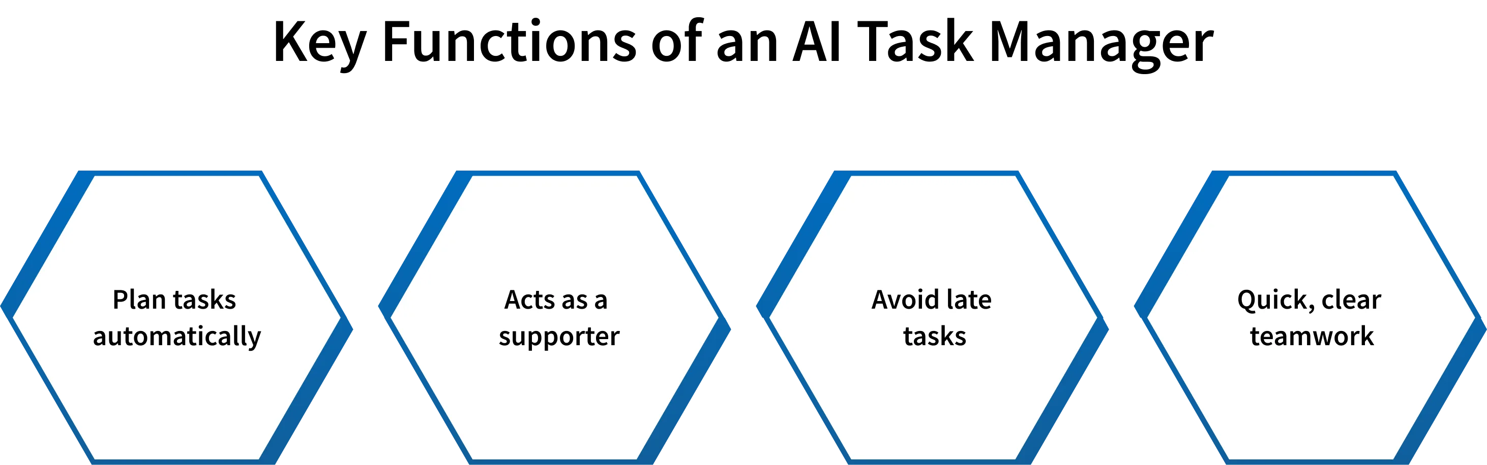 Components of a Project Management Plan