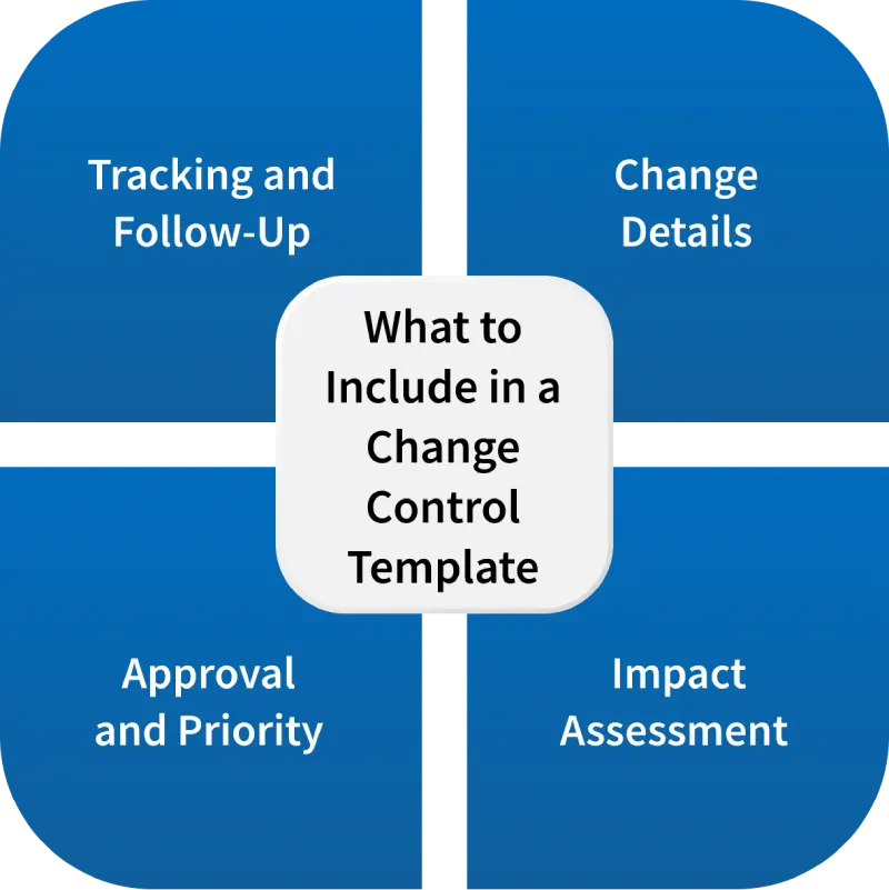 what to include in project management
