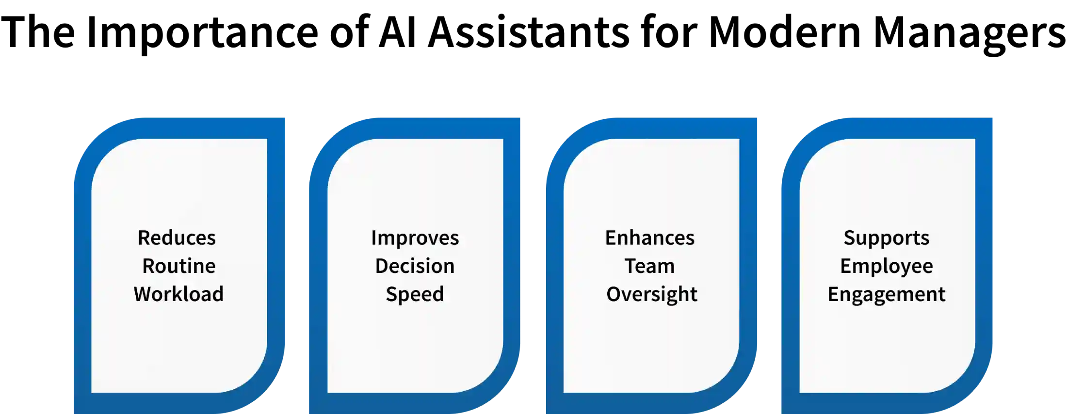 Components of a Project Management Plan