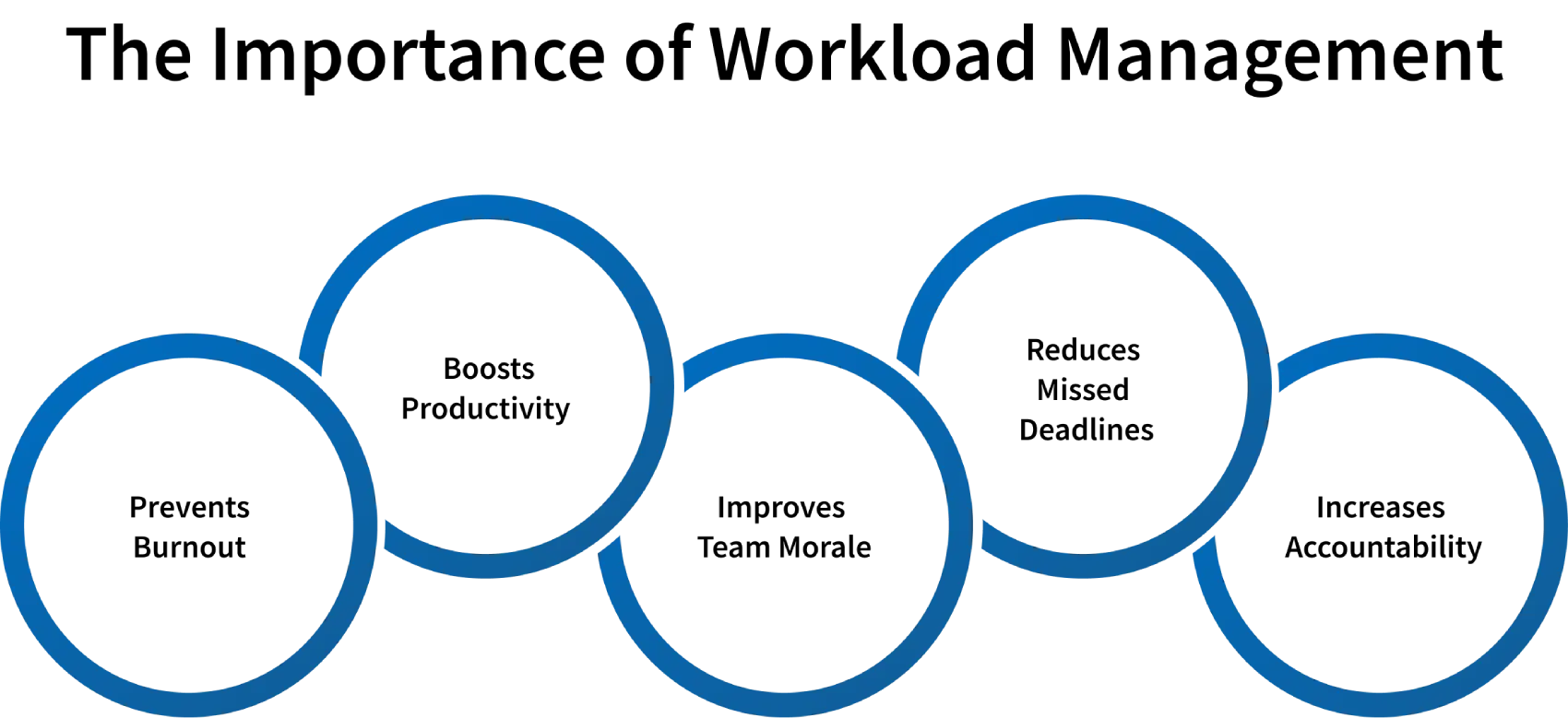 improving delegation process