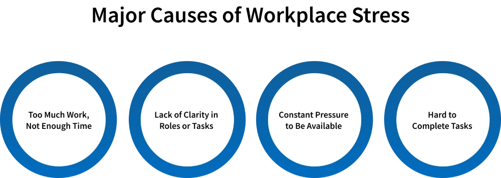 workplace stress causes 